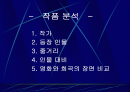  욕망이라는 이름의 전차 피피티 2페이지