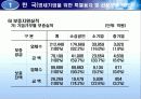 각국의 소규모기업 및 세이프티넷  지원정책( 영세기업위한특별융자및신용보증제도, 소규모기업 지원정책, 신용보증 제도, 세이프티넷 조사, 세이프티넷 분석, 세이프티넷 소개, 세이프티넷 개요, 세이프티넷 개관) 14페이지