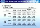 각국의 소규모기업 및 세이프티넷  지원정책( 영세기업위한특별융자및신용보증제도, 소규모기업 지원정책, 신용보증 제도, 세이프티넷 조사, 세이프티넷 분석, 세이프티넷 소개, 세이프티넷 개요, 세이프티넷 개관) 15페이지