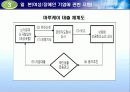 각국의 소규모기업 및 세이프티넷  지원정책( 영세기업위한특별융자및신용보증제도, 소규모기업 지원정책, 신용보증 제도, 세이프티넷 조사, 세이프티넷 분석, 세이프티넷 소개, 세이프티넷 개요, 세이프티넷 개관) 80페이지