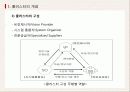 각국의 중소기업 지역 지원정책 EU(클러스터 중심으로) 5페이지