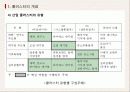 각국의 중소기업 지역 지원정책 EU(클러스터 중심으로) 7페이지