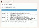 각국의 중소기업 지역 지원정책 EU(클러스터 중심으로) 39페이지