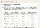 각국의 중소기업 지역 지원정책 EU(클러스터 중심으로) 44페이지