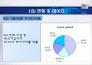 각국의 중소기업 현황 및 실태(EU및 가맹국) 14페이지