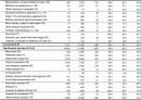 각국의 중소기업 현황 및 실태(EU및 가맹국) 15페이지
