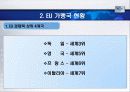 각국의 중소기업 현황 및 실태(EU및 가맹국) 20페이지