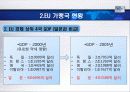 각국의 중소기업 현황 및 실태(EU및 가맹국) 22페이지
