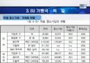 각국의 중소기업 현황 및 실태(EU및 가맹국) 26페이지
