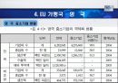 각국의 중소기업 현황 및 실태(EU및 가맹국) 33페이지