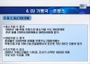 각국의 중소기업 현황 및 실태(EU및 가맹국) 35페이지