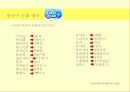 한국어 순화 27페이지