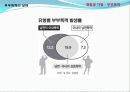 [결혼과가족] 부부폭력 실태조사 및 개선방안에 대한 고찰 8페이지