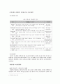 [가족복지론]각국의_가족정책_비교 13페이지