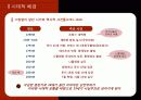 [프랑스명작의 이해] 적과 흑 (The Red And The Black) _ 스탕달(Stendhal) 저 5페이지