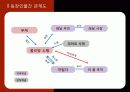 [프랑스명작의 이해] 적과 흑 (The Red And The Black) _ 스탕달(Stendhal) 저 8페이지