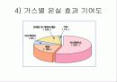 지구온난화 및 교토의정서 7페이지