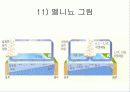 지구온난화 및 교토의정서 14페이지