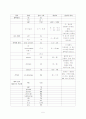 B형 간염 환자 케이스  5페이지