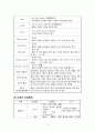 아동간호학실습 : TTN(신생아 일과성 빈호흡) 케이스스터디 10페이지