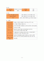 아동간호학실습 : TTN(신생아 일과성 빈호흡) 케이스스터디 24페이지