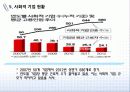 [사회적 기업] 사회적 기업 개념, 배경, 인증제도와 사례 15페이지
