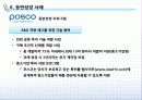 [상생경영] 대기업과 중소기업의 상생경영 실행과 사례 24페이지