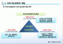 [지속가능경영] 기업의 지속가능경영 모델과 사례 3페이지