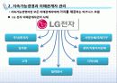 [지속가능경영] 기업의 지속가능경영 모델과 사례 5페이지