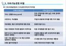 [지속가능경영] 기업의 지속가능경영 모델과 사례 16페이지
