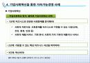 [지속가능경영] 기업의 지속가능경영 모델과 사례 24페이지