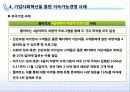 [지속가능경영] 기업의 지속가능경영 모델과 사례 25페이지