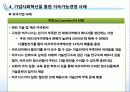 [지속가능경영] 기업의 지속가능경영 모델과 사례 26페이지