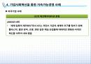 [지속가능경영] 기업의 지속가능경영 모델과 사례 27페이지