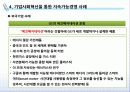 [지속가능경영] 기업의 지속가능경영 모델과 사례 28페이지