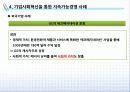 [지속가능경영] 기업의 지속가능경영 모델과 사례 29페이지