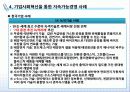 [지속가능경영] 기업의 지속가능경영 모델과 사례 31페이지