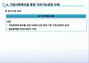 [지속가능경영] 기업의 지속가능경영 모델과 사례 32페이지