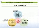 다우존스 지속가능성 지수 3페이지