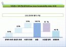 다우존스 지속가능성 지수 9페이지