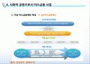 미소금융 사례 14페이지
