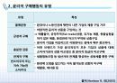 윤리적 소비와 공정무역의 개념과 사례 5페이지