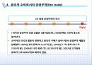윤리적 소비와 공정무역의 개념과 사례 20페이지