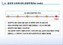 윤리적 소비와 공정무역의 개념과 사례 21페이지