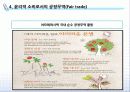 윤리적 소비와 공정무역의 개념과 사례 28페이지