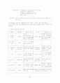 지역가족건강사정 5페이지