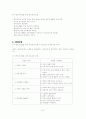지역가족건강사정 6페이지