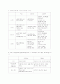 성인4뇌졸중환자의간호사례 3페이지