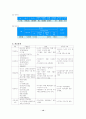 보건소 지역대상 진단 8페이지