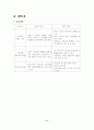 보건소 지역대상 진단 10페이지